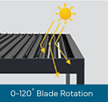 Louvered Pergola System