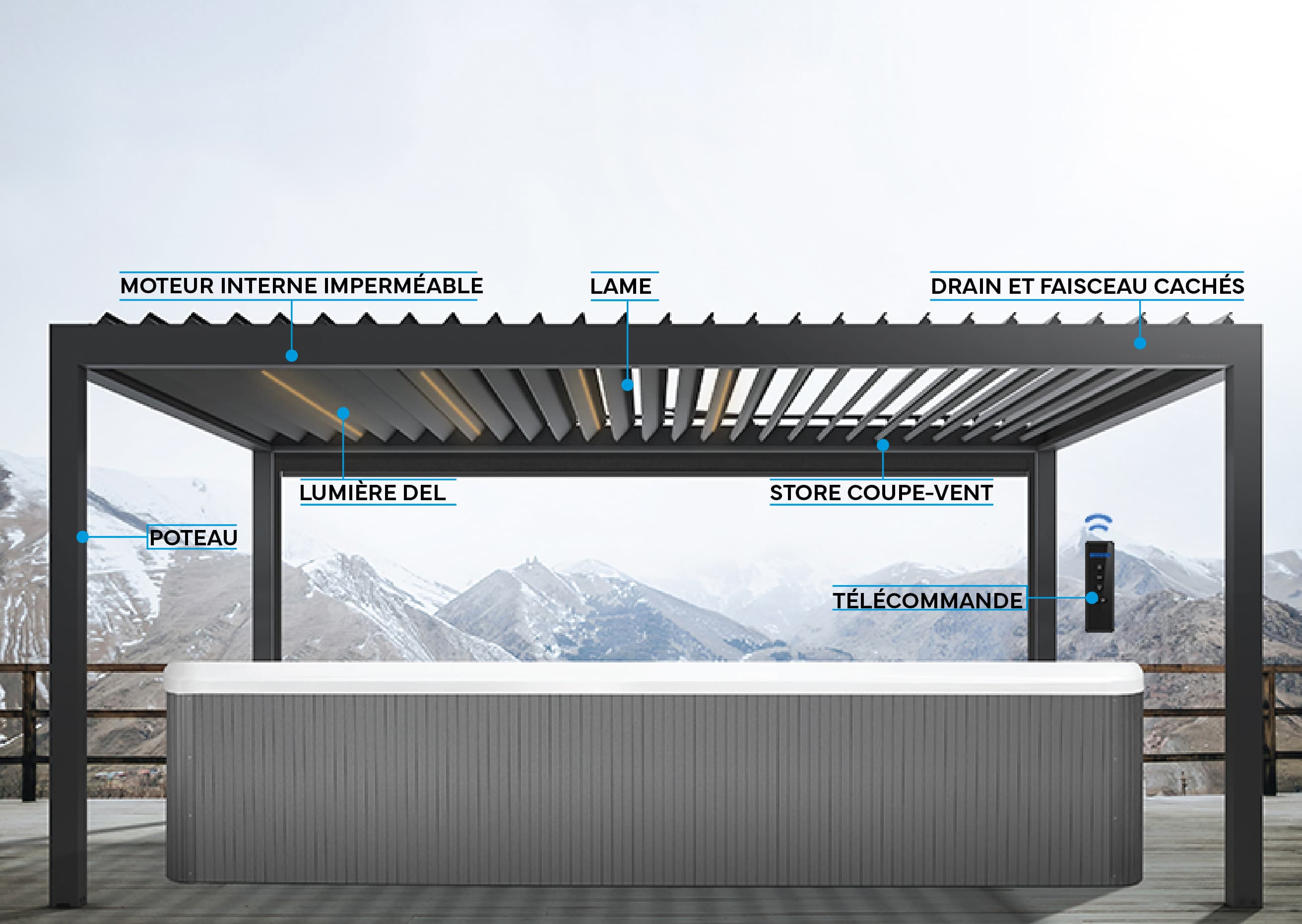 Système de pergola à lames