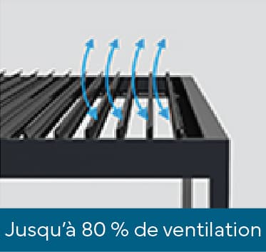 Système de pergola à lames